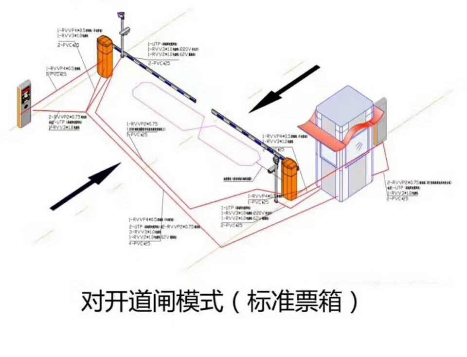 项城市对开道闸单通道收费系统