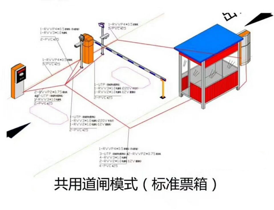 项城市单通道模式停车系统