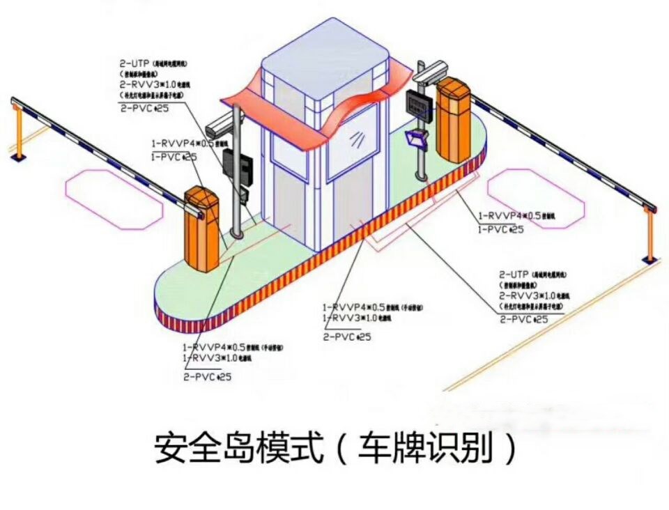 项城市双通道带岗亭manbext登陆